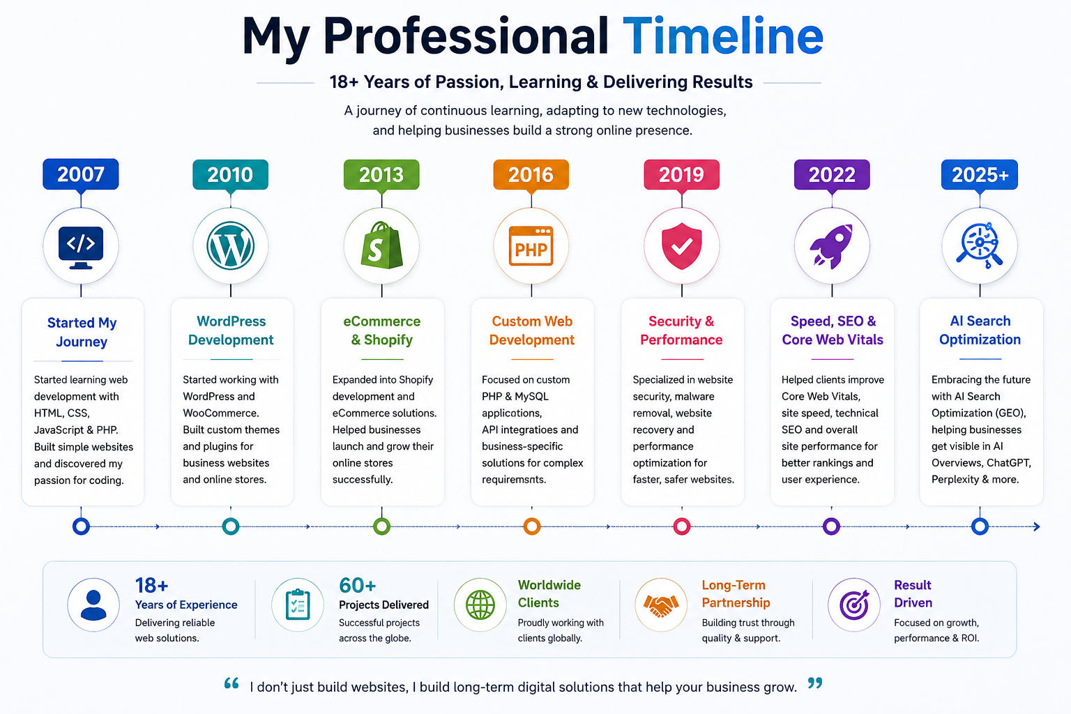 career_timeline