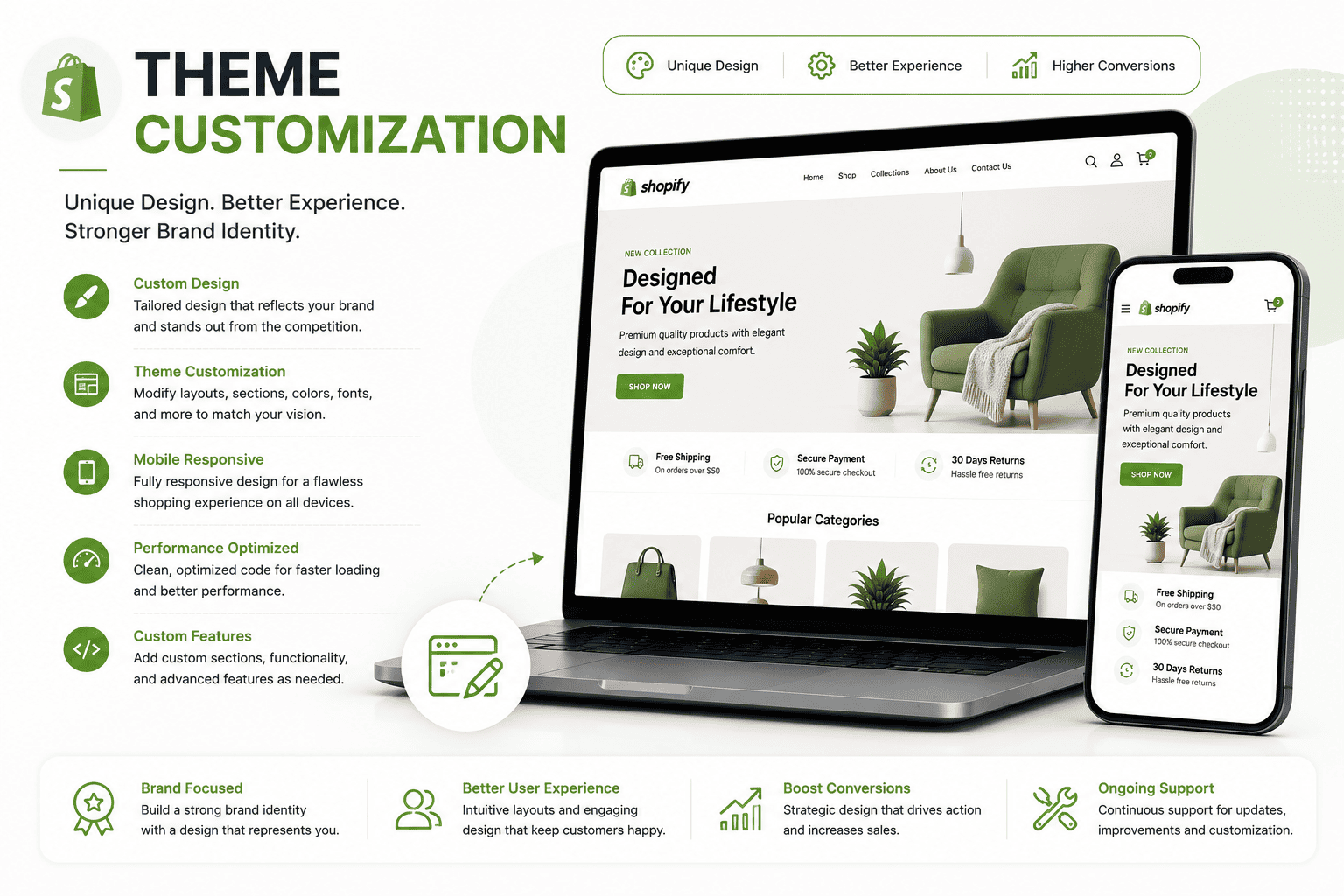 Theme_Customization_Shopify
