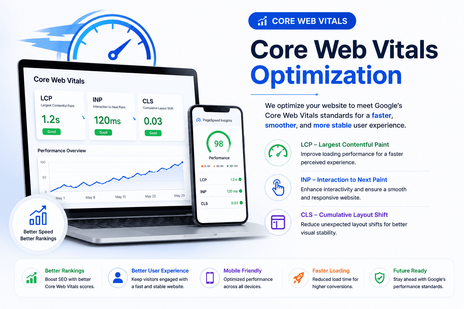 core_web_vitals