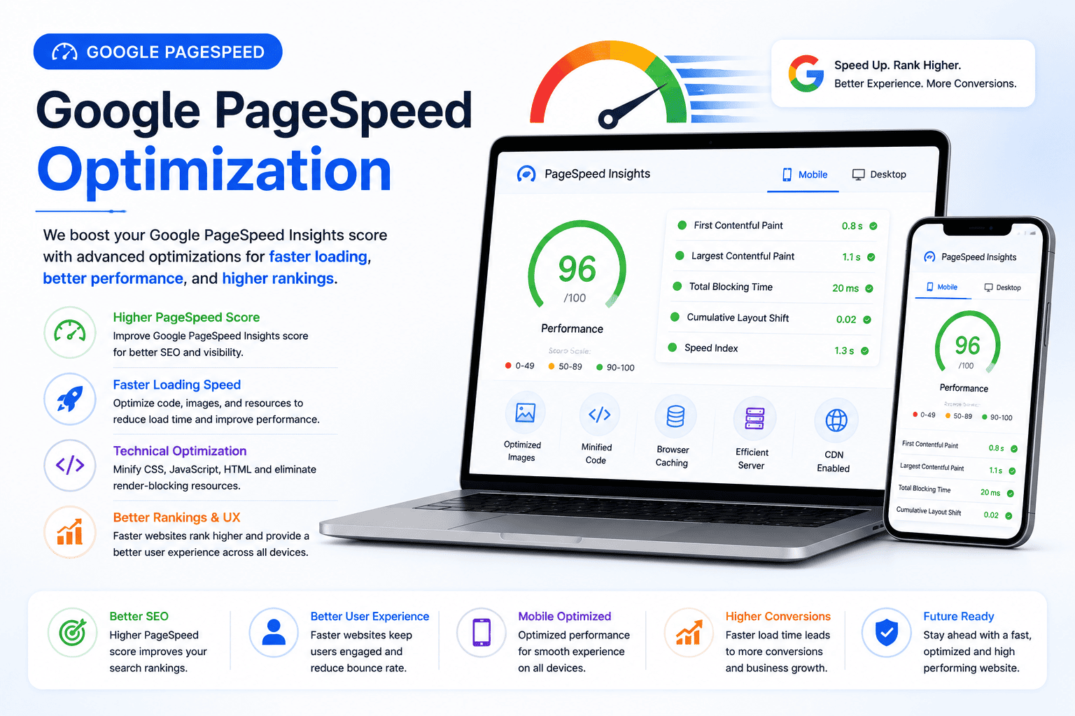 google_speed