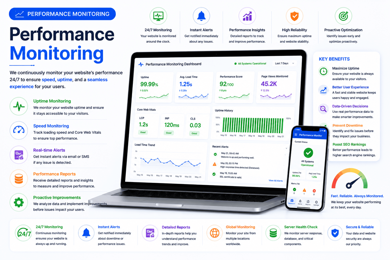 performance_monitoring