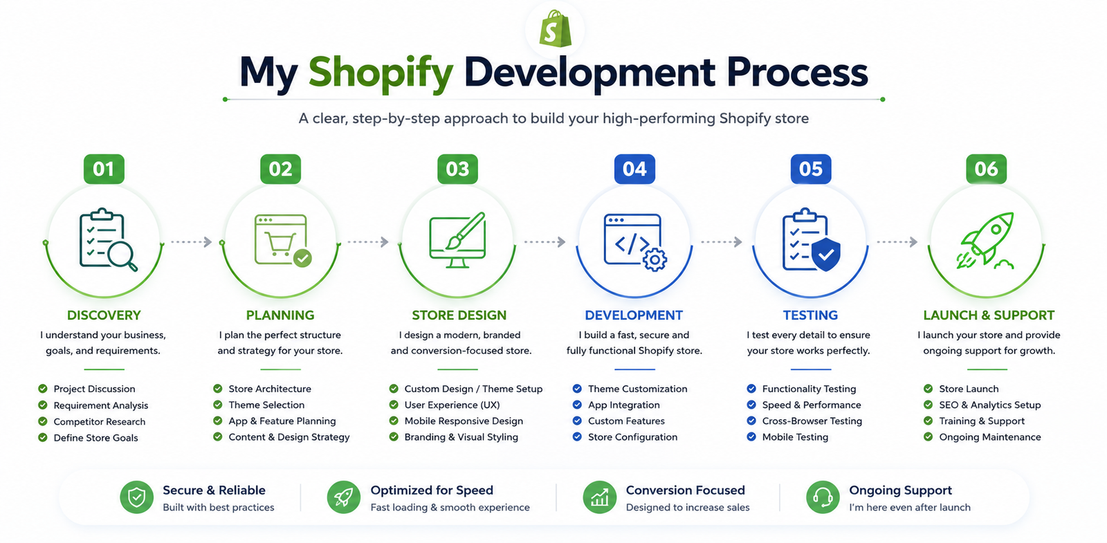 six_steps_successful_project