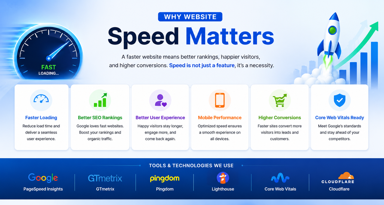 speed_matters