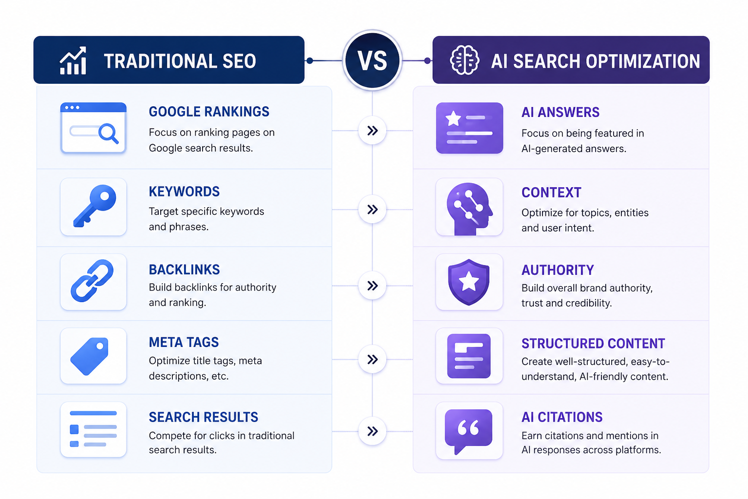 traditional_Seo_AI_SEO