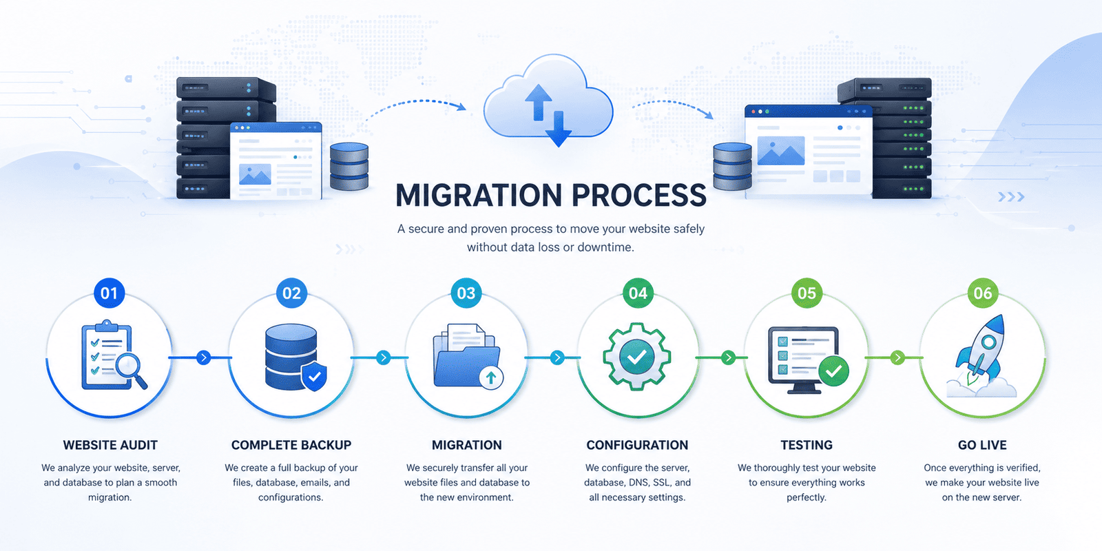 website_migration_process