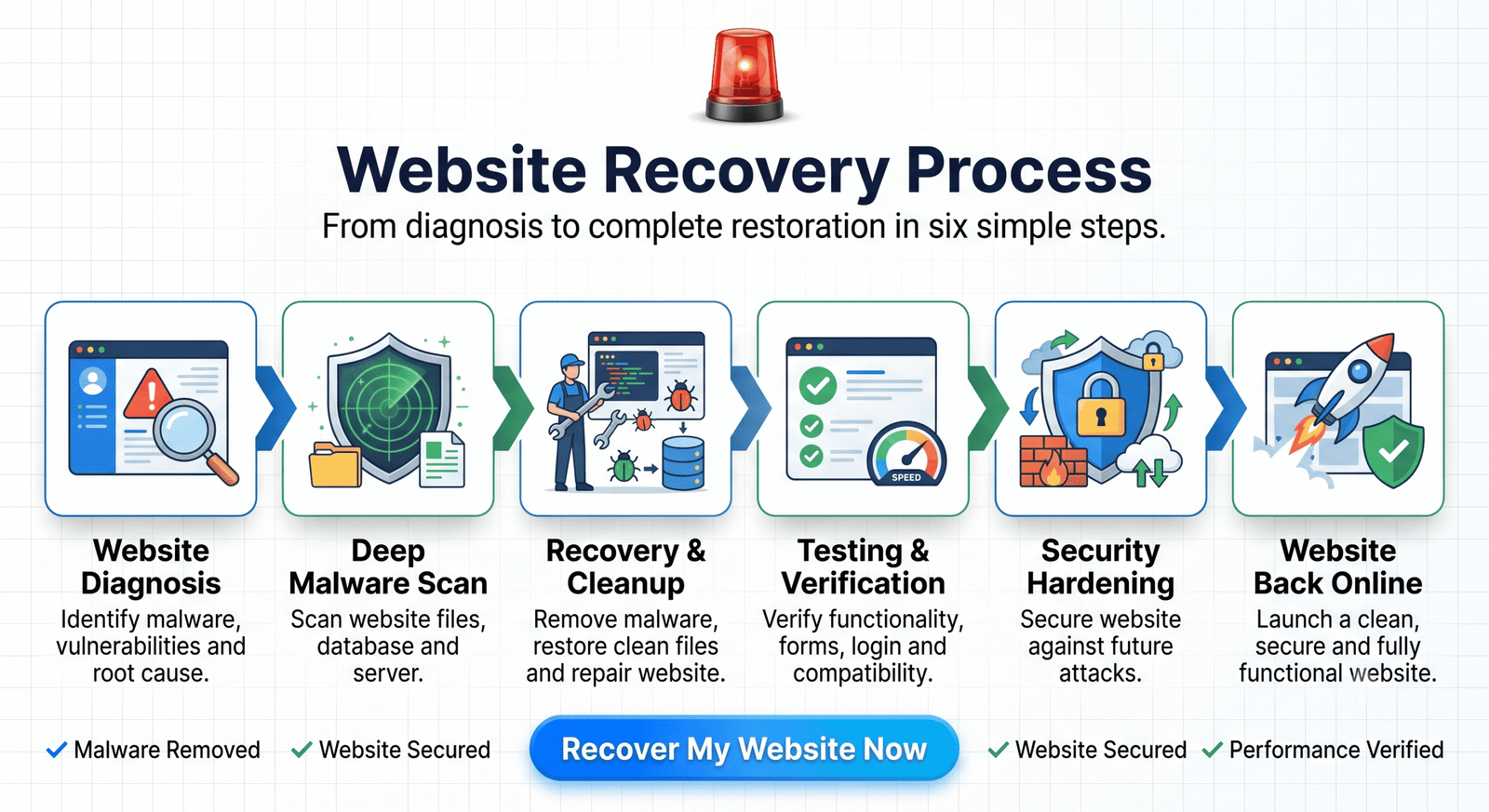 website_recovery_process