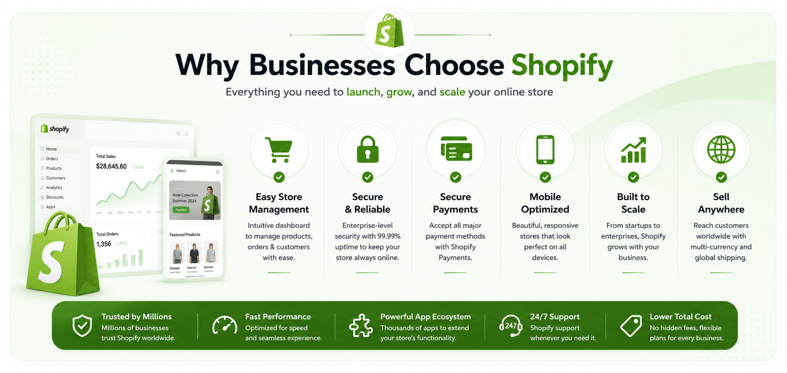 why_business_choose_shopify